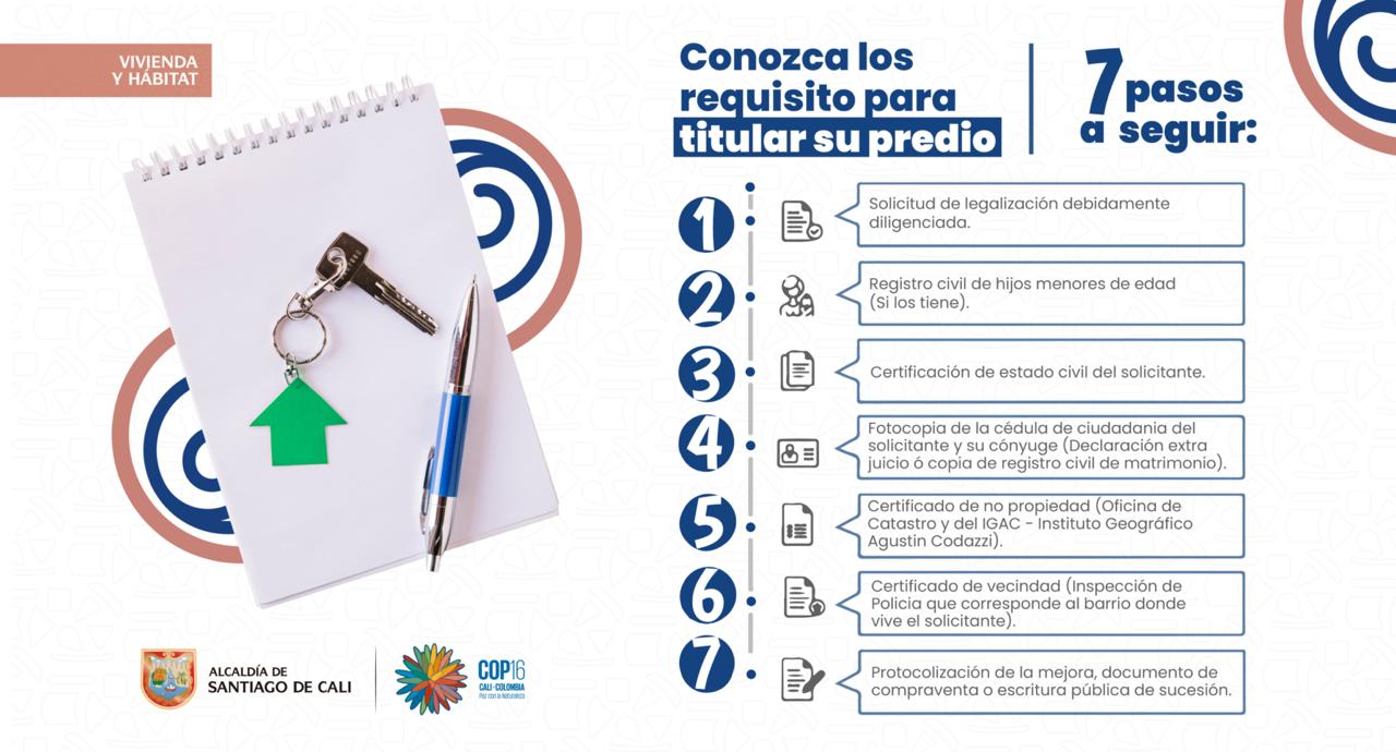 Titulación de Predios 2024 paso a paso