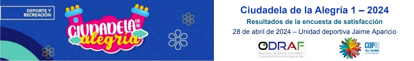 Carrera 4.2K histórica, Resultados de la encuesta de satisfacción Carrera 4.2K histórica, Resultados de la encuesta de satisfacción