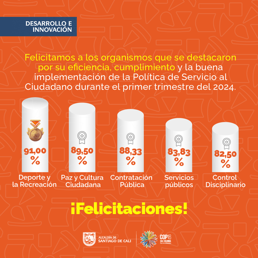 Ranking de implementación de la Política de Servicio al Ciudadano en la Alcaldía de Santiago de Cali Ranking de implementación de la Política de Servicio al Ciudadano en la Alcaldía de Santiago de Cali