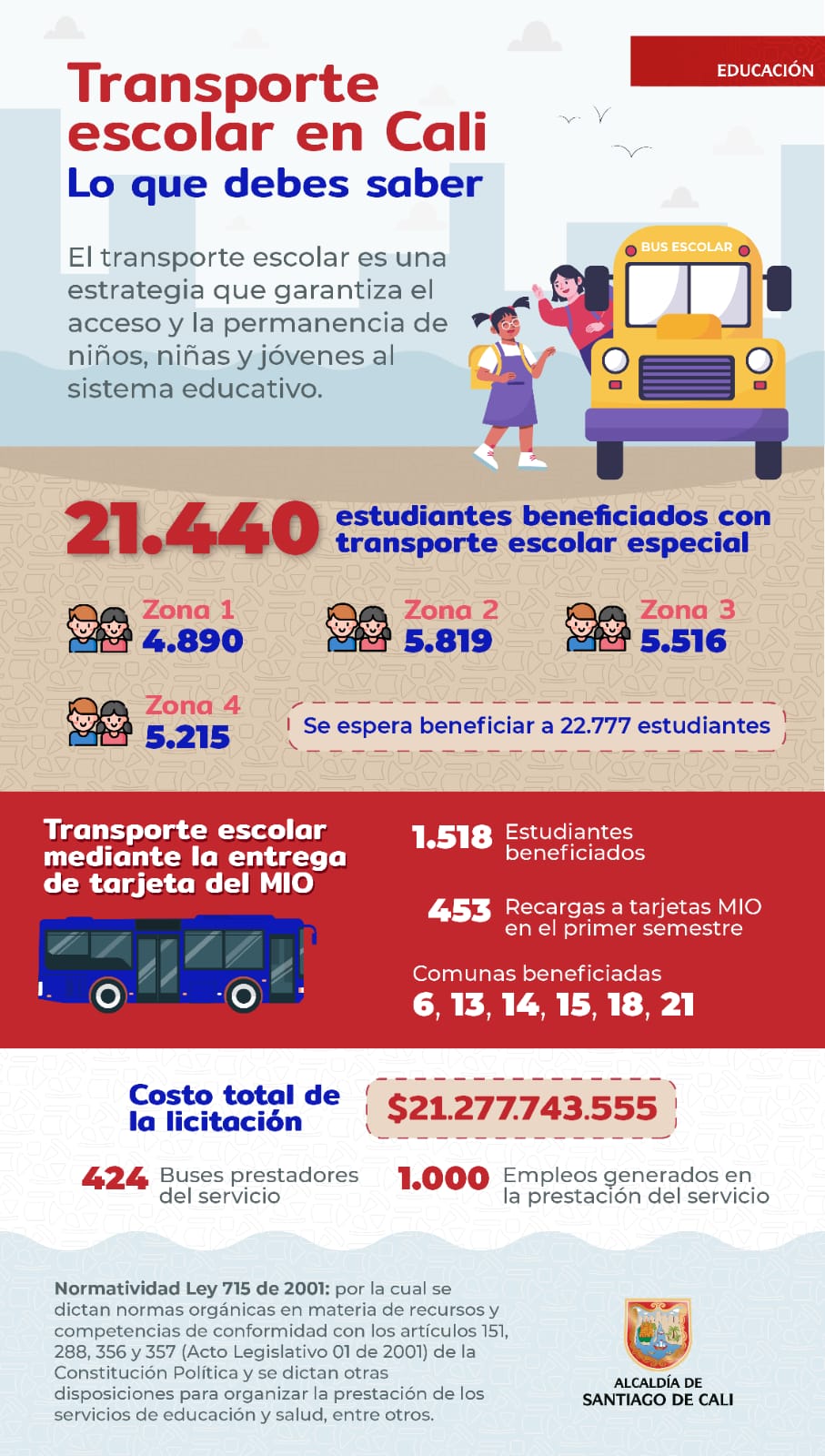 Con la nueva licitación del transporte escolar, más de 22.000 estudiantes tendrán asegurado la llegada al colegio