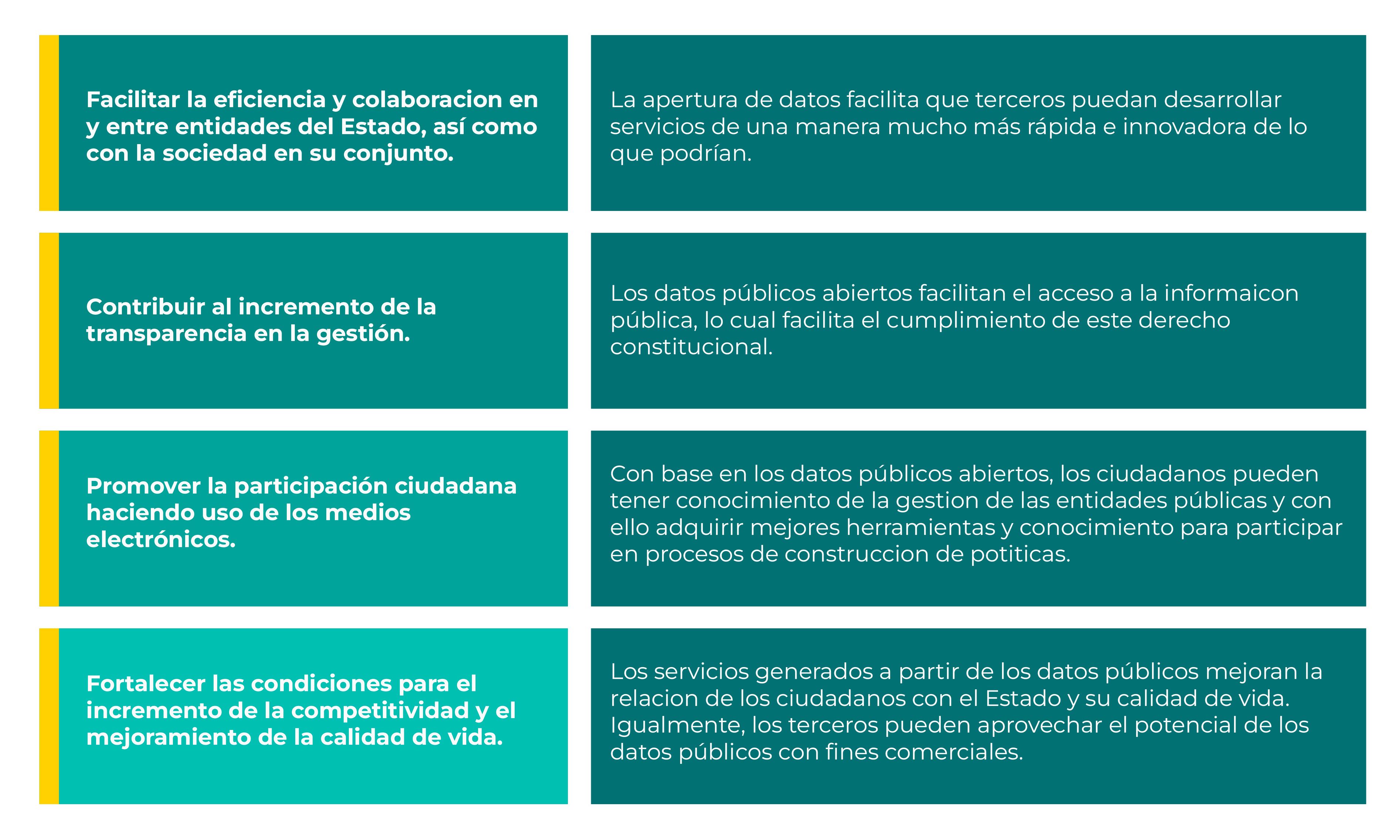 Datos abiertos