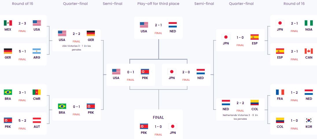 Llaves cuartos de final