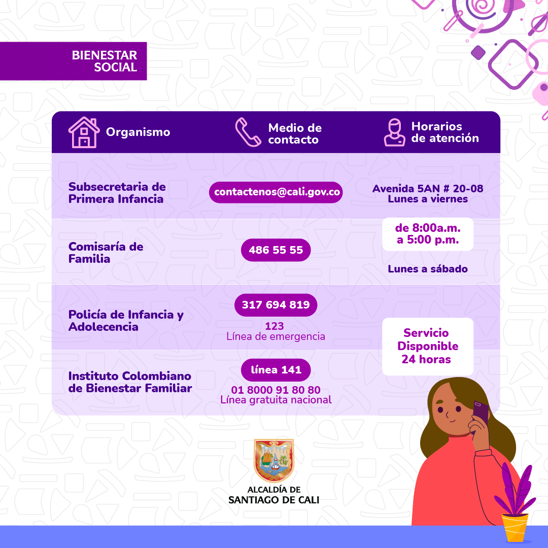 Ruta de Atención 2