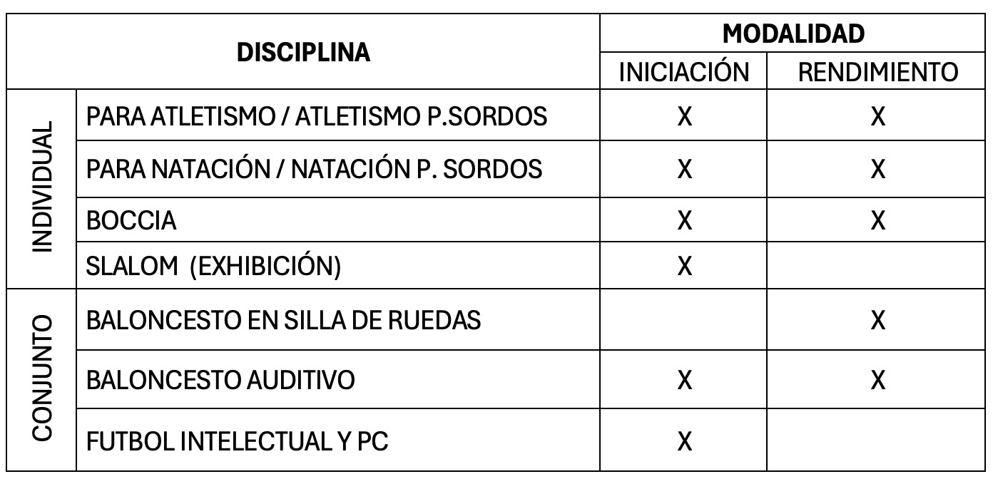 Categorias paradistritales 2024