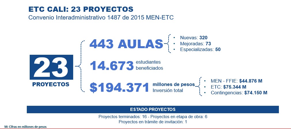 Obras FFIE Obras FFIE