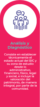 Análisis y Diagnóstico Análisis y Diagnóstico