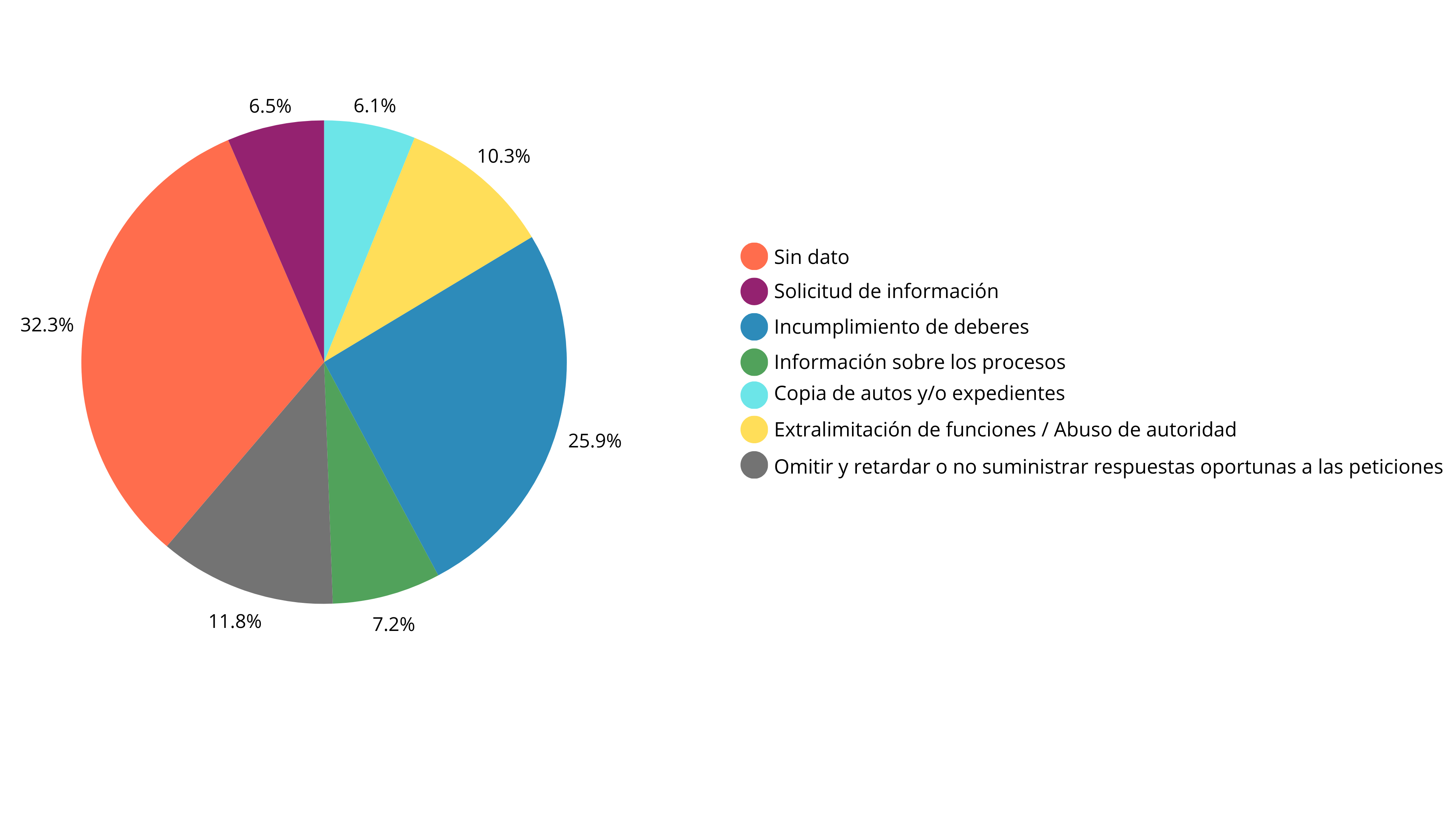 Grafico Grafico