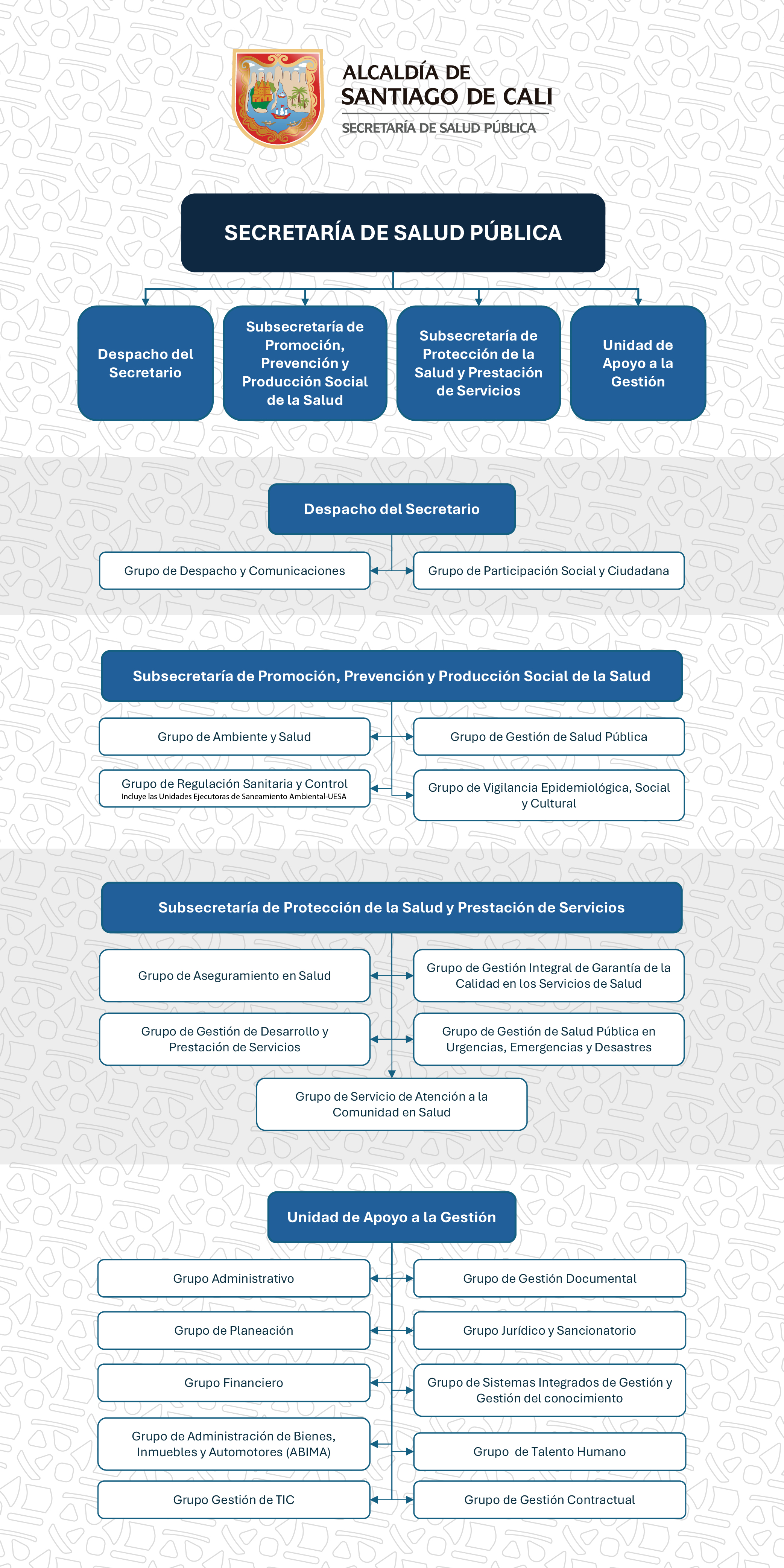 ORGANIGRAMA_SECRETARÍA-2025
