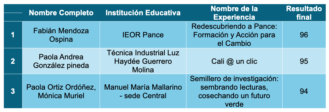 C2 LINEA 2 C2 LINEA 2