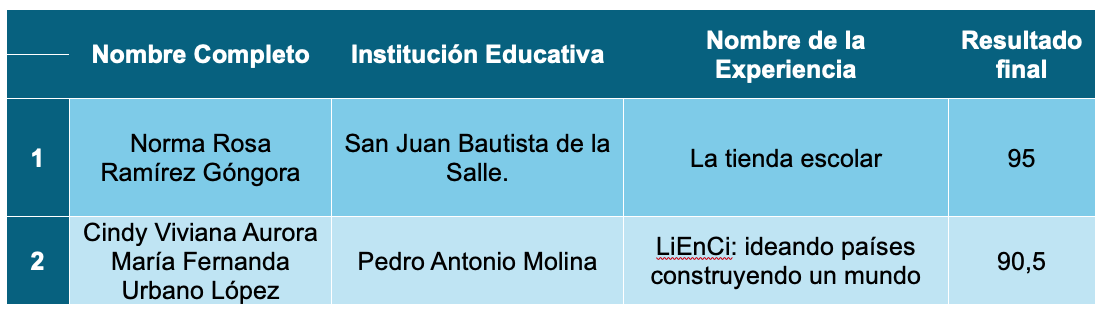 C3 LINEA 3 C3 LINEA 3