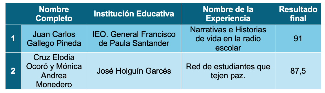 C4 LINEA 4 C4 LINEA 4