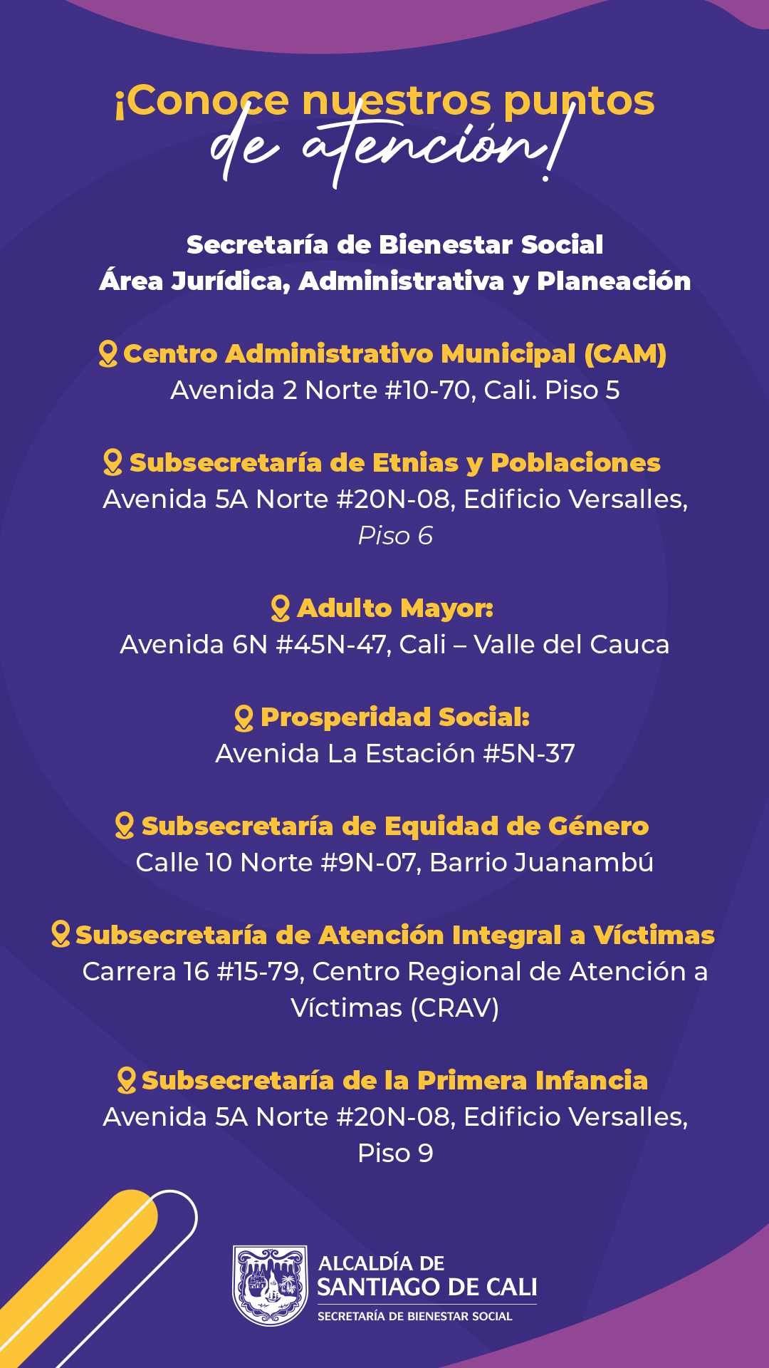 Centros de atención SBS