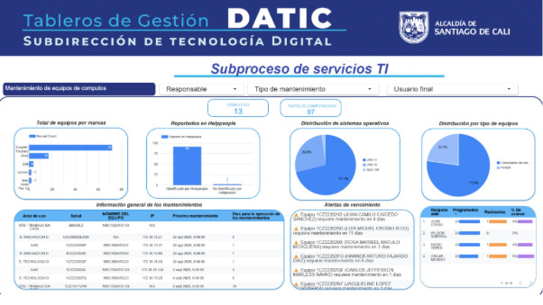 TABLEROS DE GESTIÓN