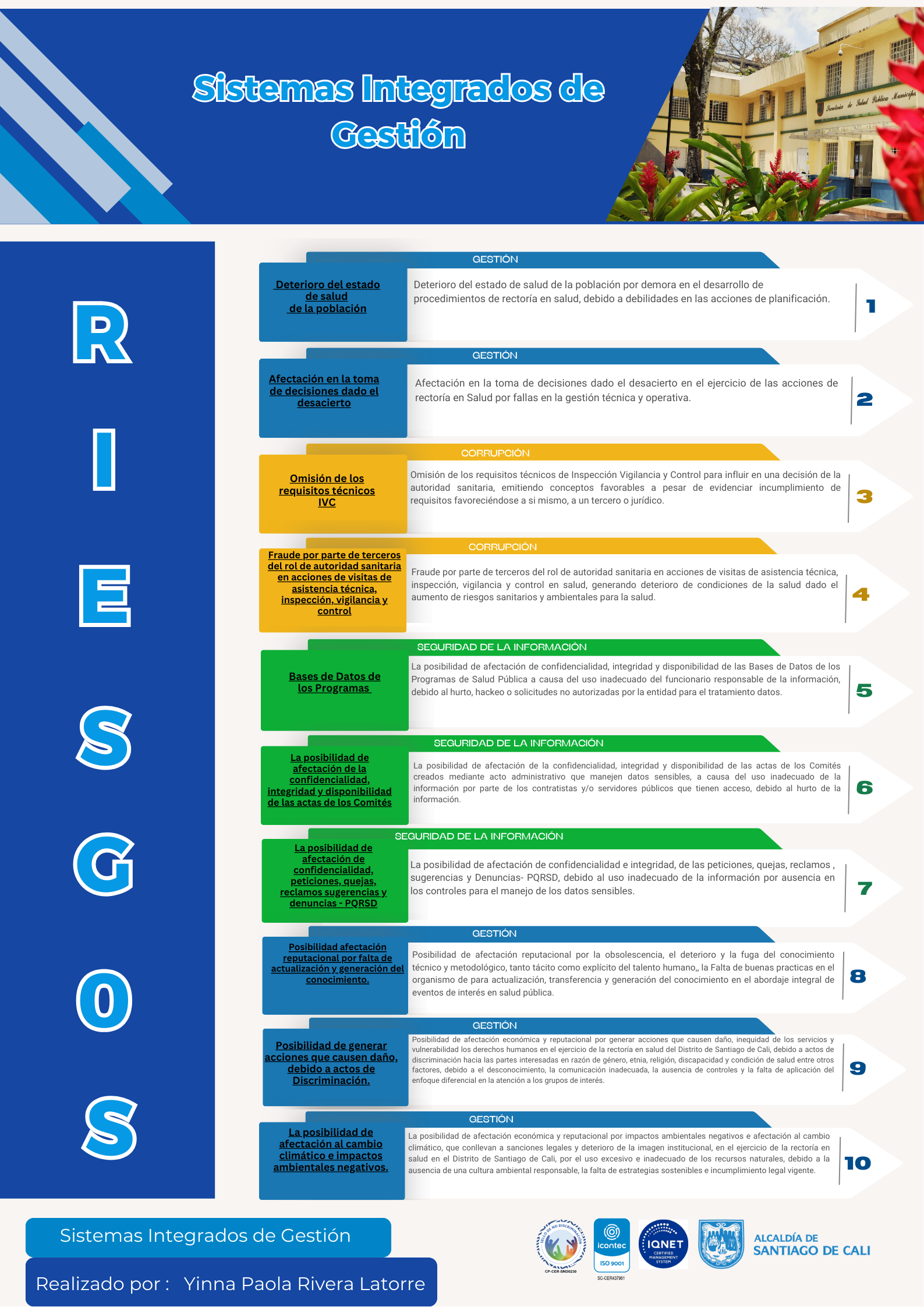 imagen 10 riesgos misionales 2026.png imagen 10 riesgos misionales 2026.png