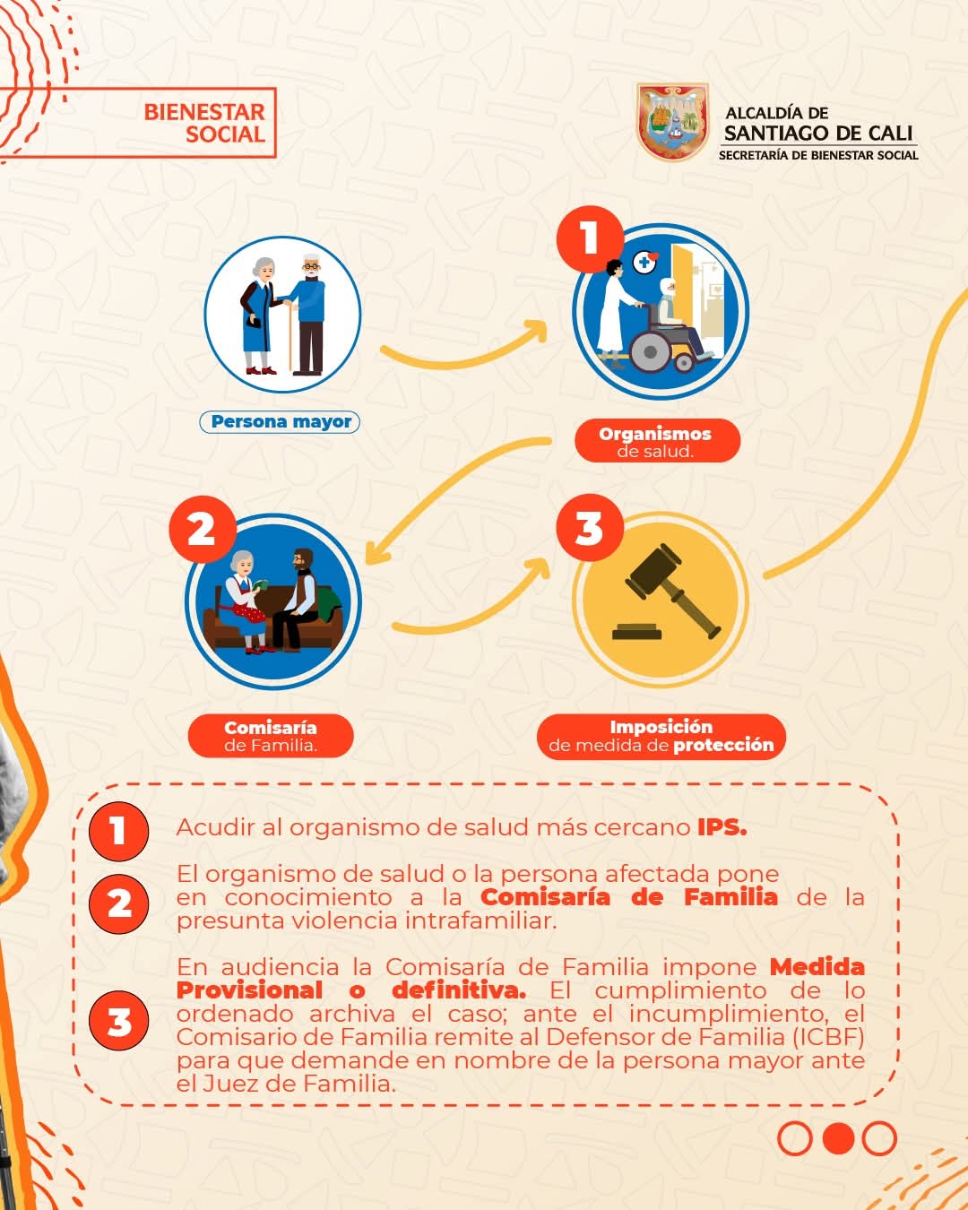 Ruta de atención - paso 2