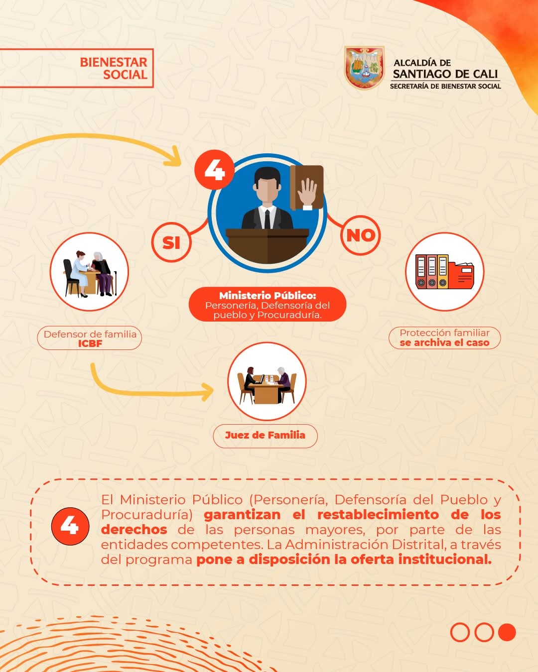 Ruta de atención - paso 3