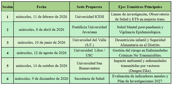 FechasComitésAcadémicos.png