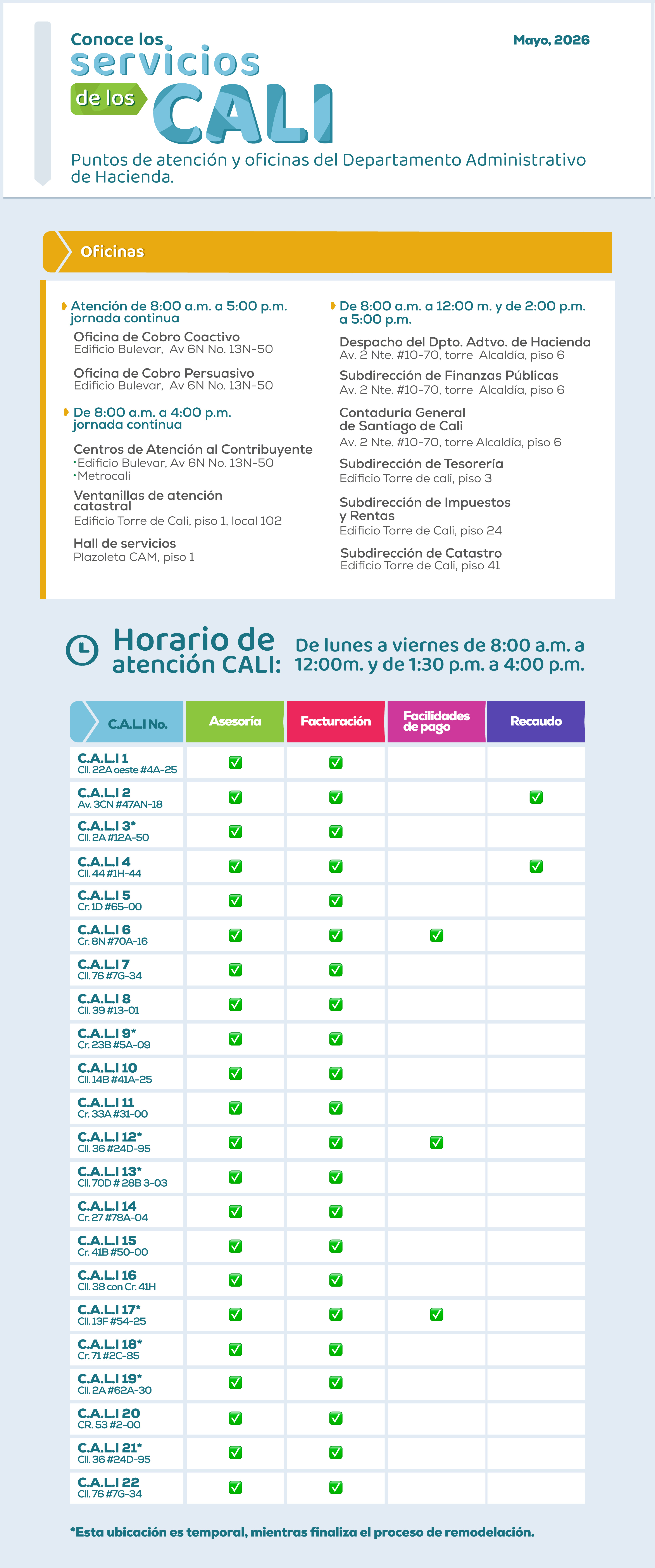 Localización, días de atención y horarios Localización, días de atención y horarios
