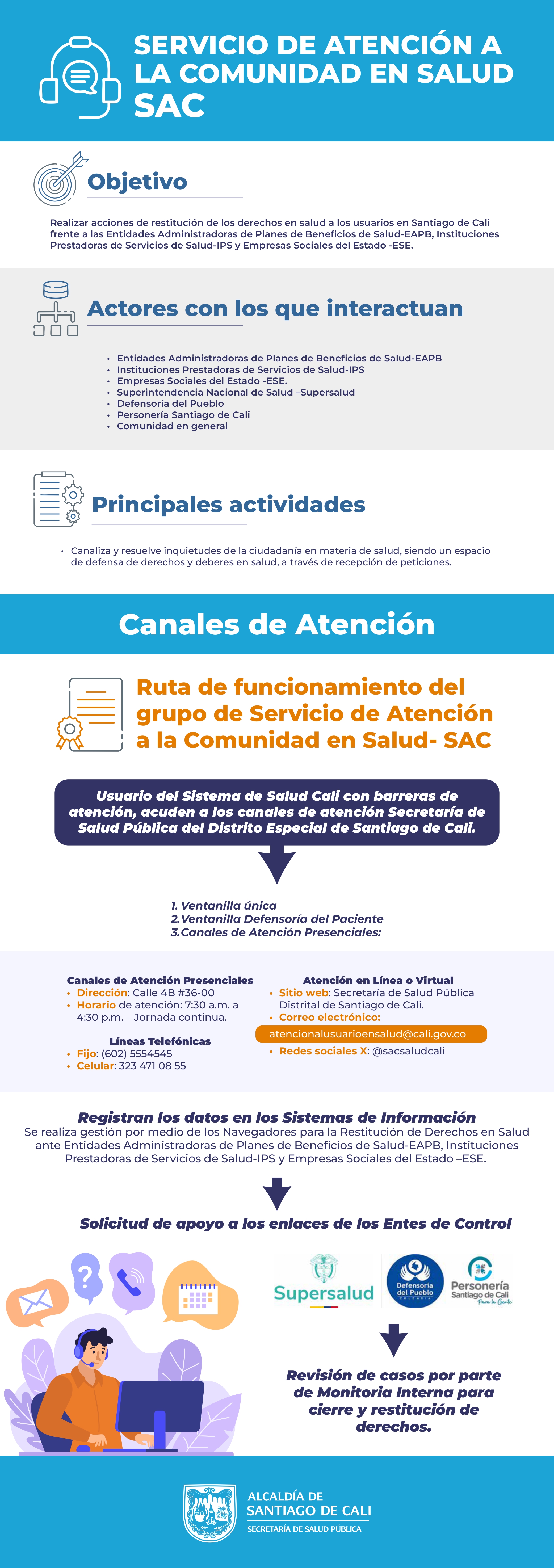 INFOGRAFÍAS SUB.PPSS (SAC).jpg