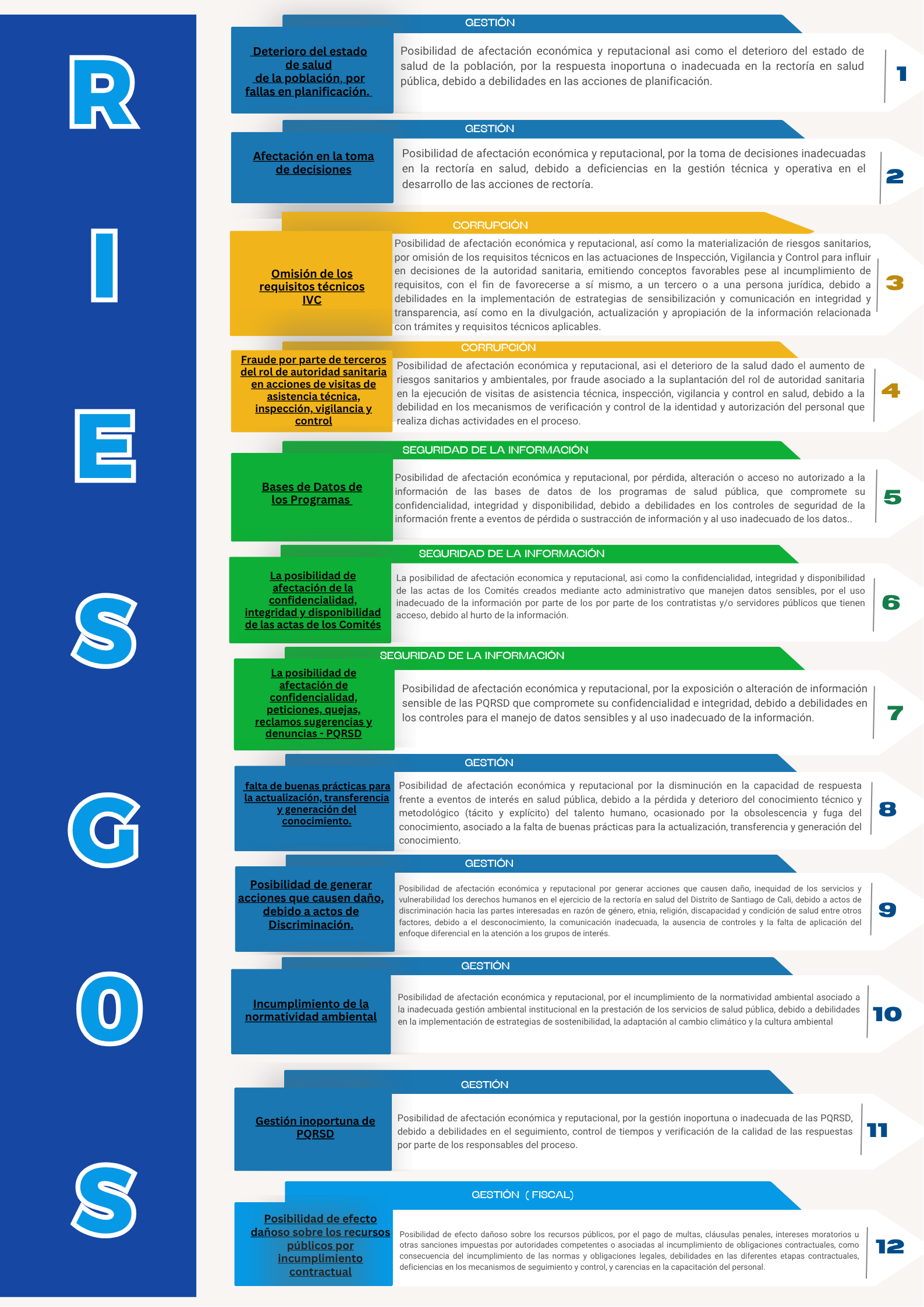 imagen 10 riesgos misionales 2026.png