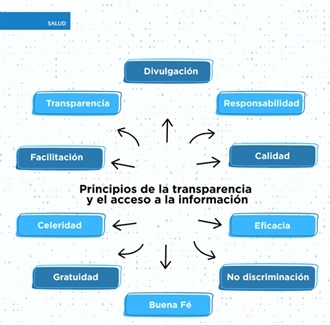 datos abiertos 1.jpg datos abiertos 1.jpg
