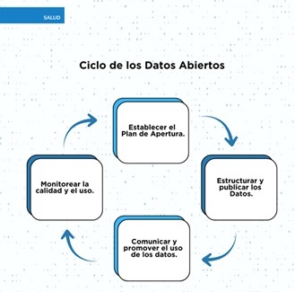 datos abiertos 4.jpg datos abiertos 4.jpg