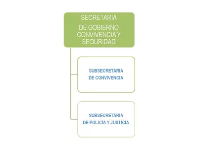 Organigrama