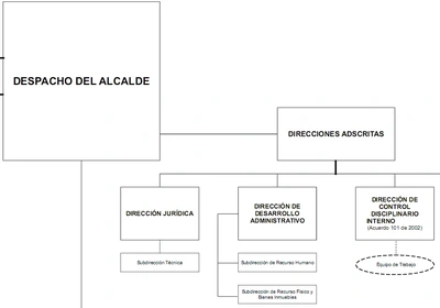 Organigrama