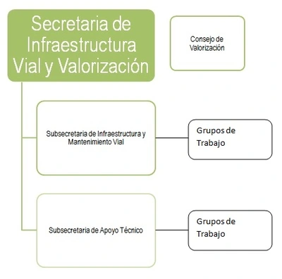 ORGANIGRAMA