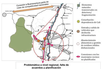 Radiografía de Cali: problemáticas territoriales