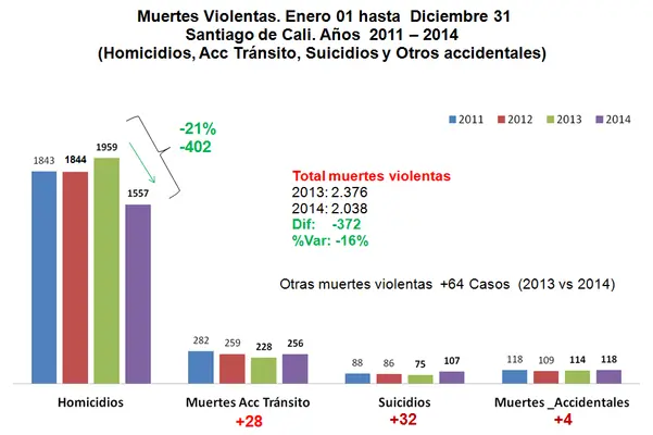 INFORMES DIARIO  /MENSUAL