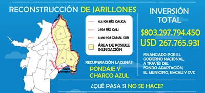  El Plan Jarillón de Cali con las cuentas claras