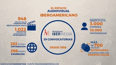 Estudios Takeshima gana convocatoria internacional del Programa Ibermedia