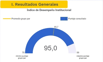 Cali entró al grupo de las alcaldías con mejor desempeño institucional de Colombia