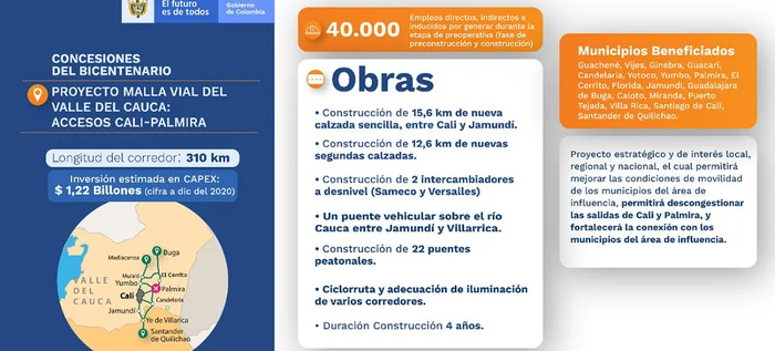 Infraestructura celebra la adjudicación de la nueva malla vial del ...