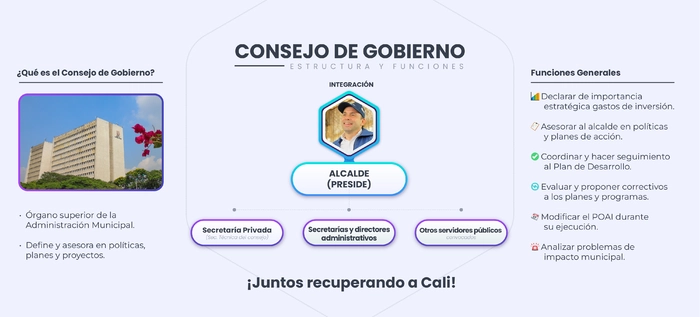 Consejo de Gobierno