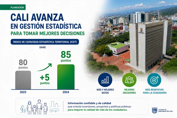DANE ubica a Cali entre las tres ciudades con mejor capacidad estadística del país