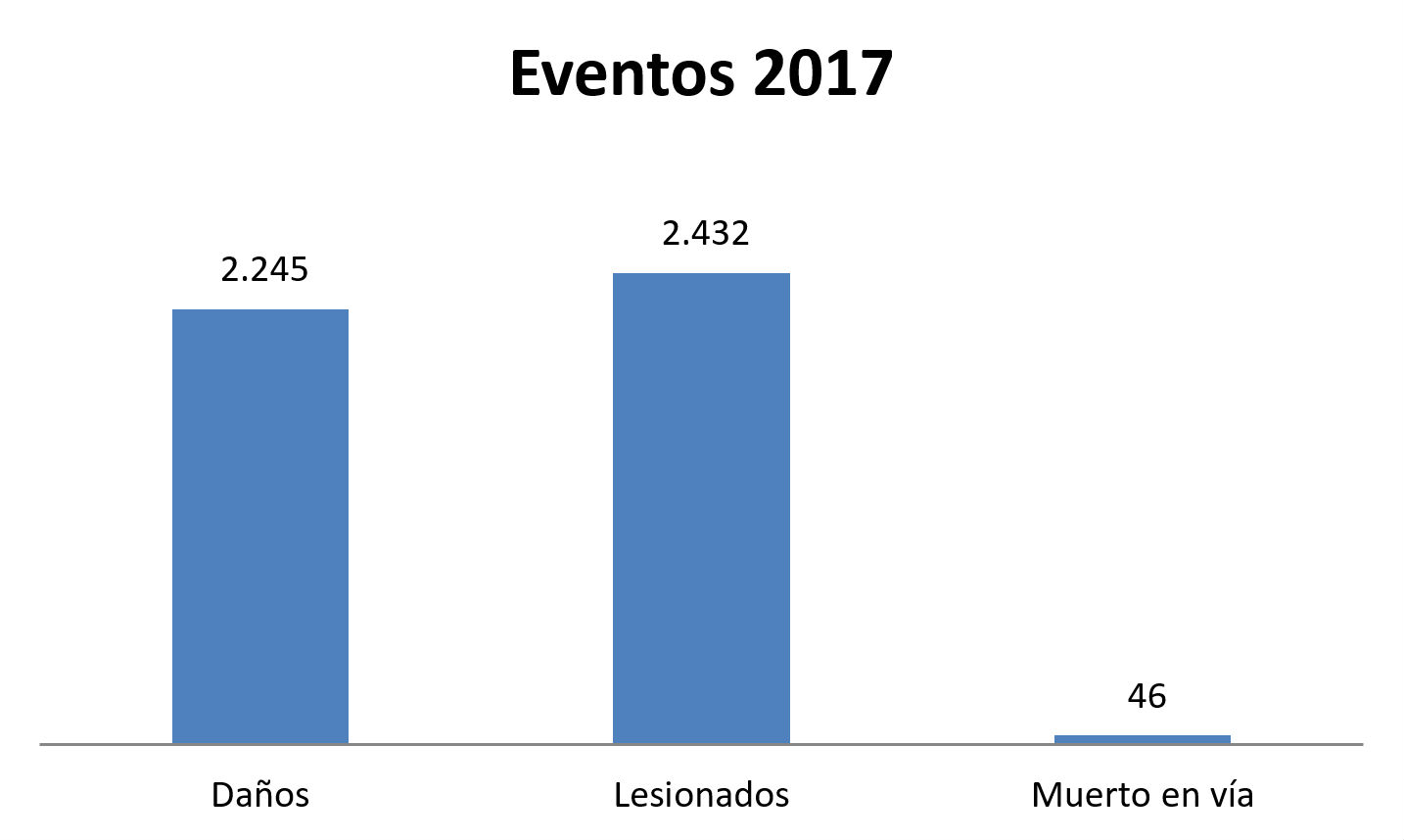Eventos 2017