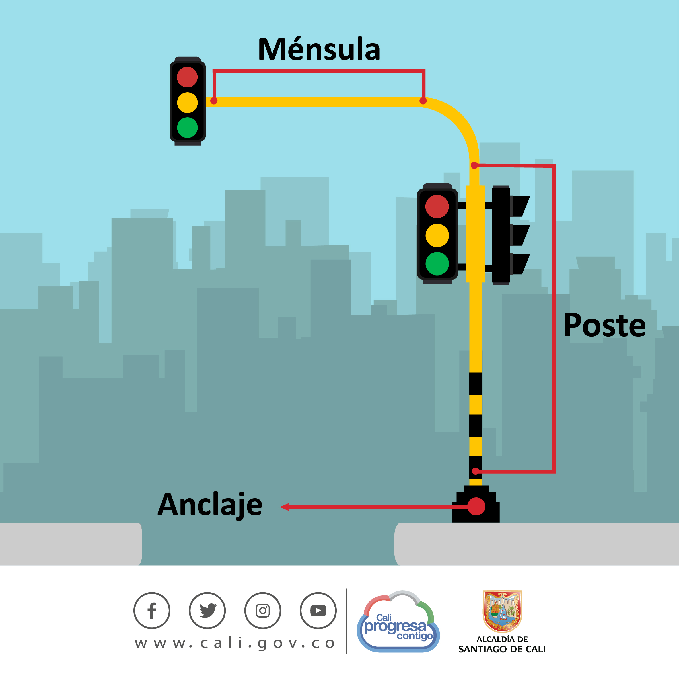 Nuevos elementos de semaforización en diferentes intersecciones de la ciudad 