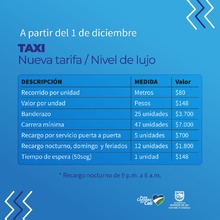 Reunión con gremio de taxistas para socializar posibles cambios al código de tránsito