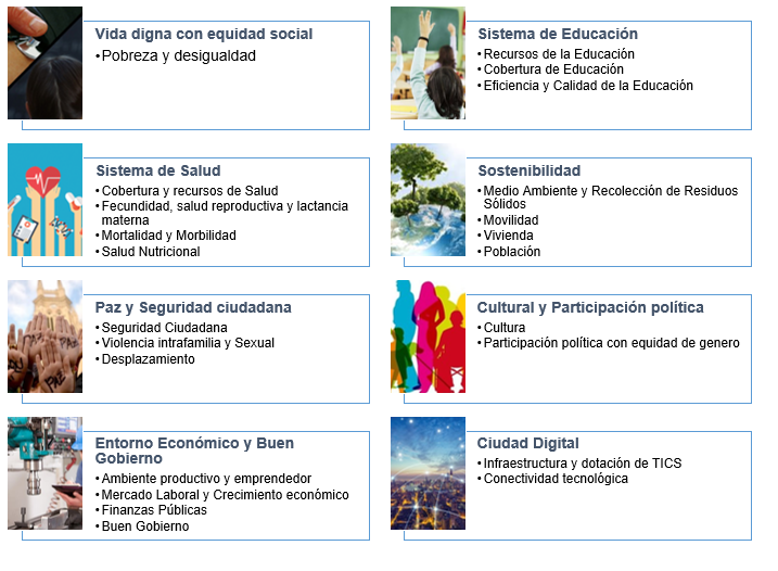 Estructura del Sistema de Indicadores Sociales - Indicadores por temática y dimensión