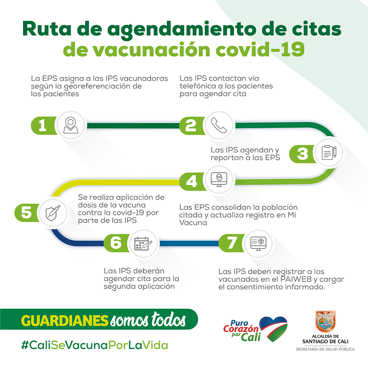 Ruta de agendamiento de citas de vacunación