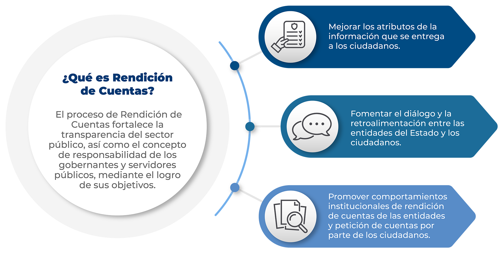 Rendición de cuentas