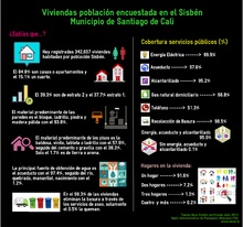 Infografia - Viviendas - Población encuestadas en el Sisben